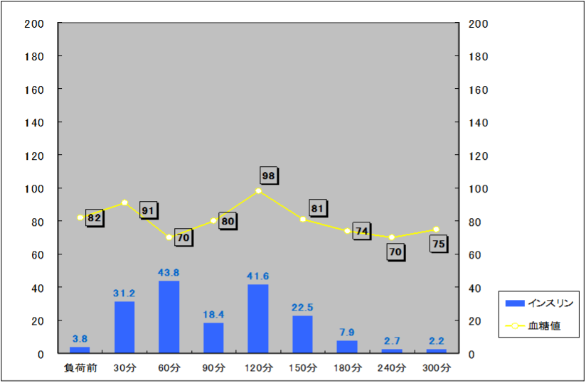  15対15ルールとは何ですか?
